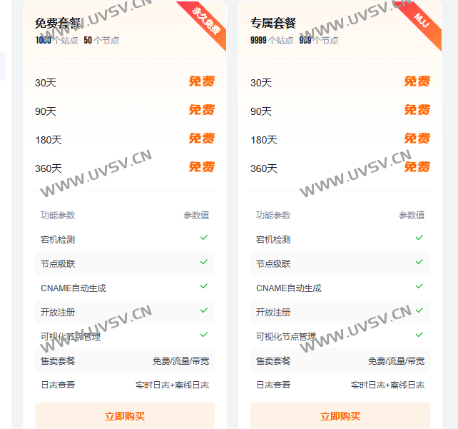 教你如何自建CDN减少服务器压力+防护(程序免费) 教你如何自建CDN减少服务器压力+防护(程序免费)